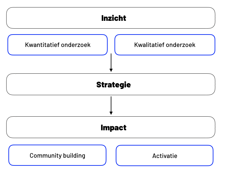 Scherm­afbeelding 2024-09-23 om 17.38.25